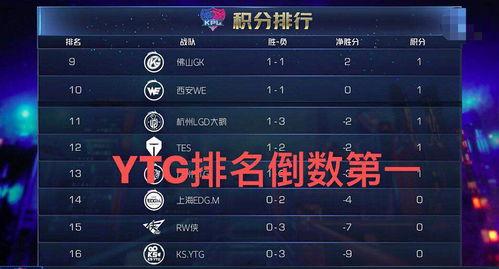 居居kpl吃瓜,揭秘电竞圈幕后风云